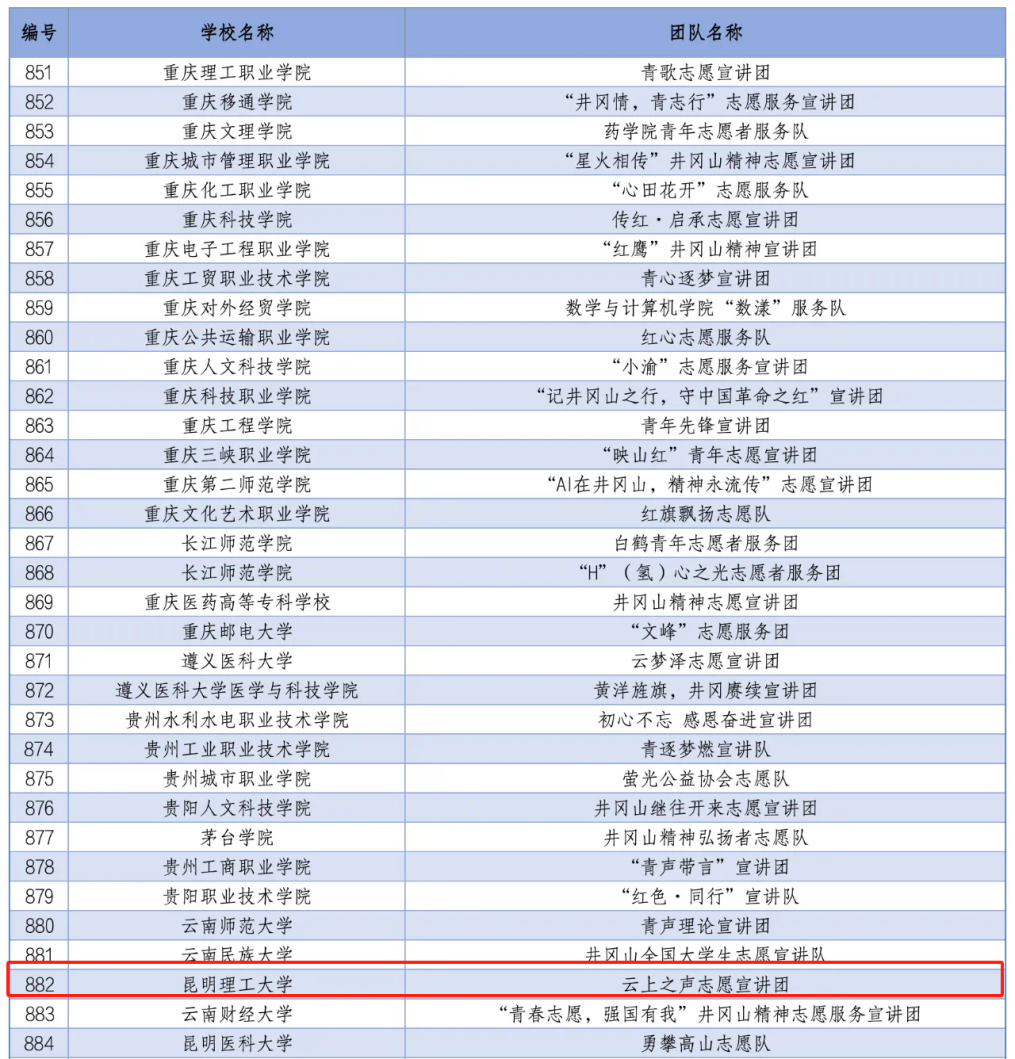 1.2024年全国大学生井冈山精神志愿宣讲团入选团队名单.png